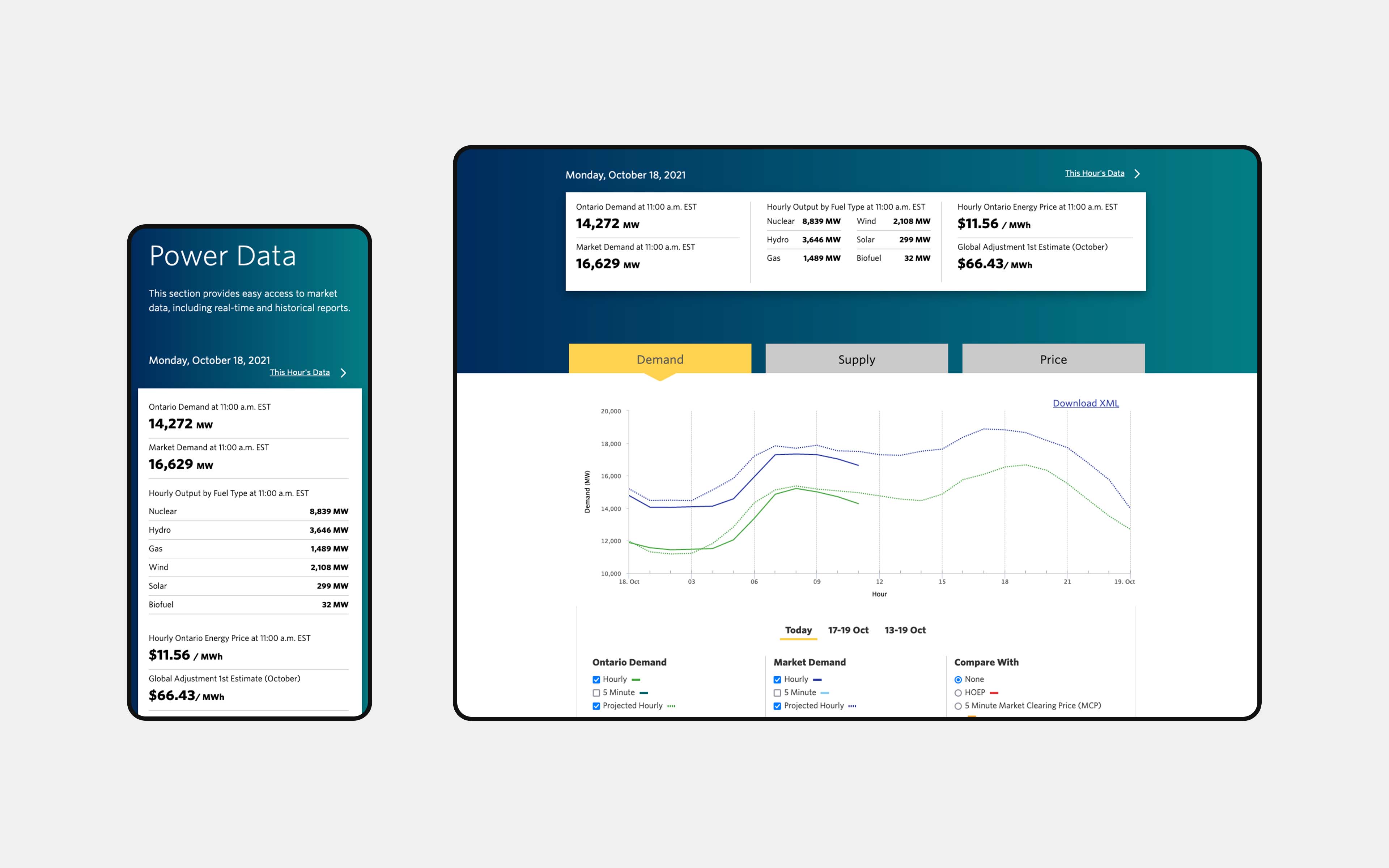 Mobile view of IESO data webpage